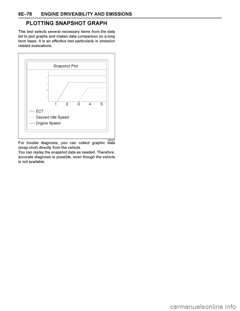 ISUZU TF SERIES 2004  Workshop Manual 6E–78 ENGINE DRIVEABILITY AND EMISSIONS
PLOTTING SNAPSHOT GRAPH
This test selects several necessary items from the data
list to plot graphs and makes data comparison on a long
term basis. It is an e
