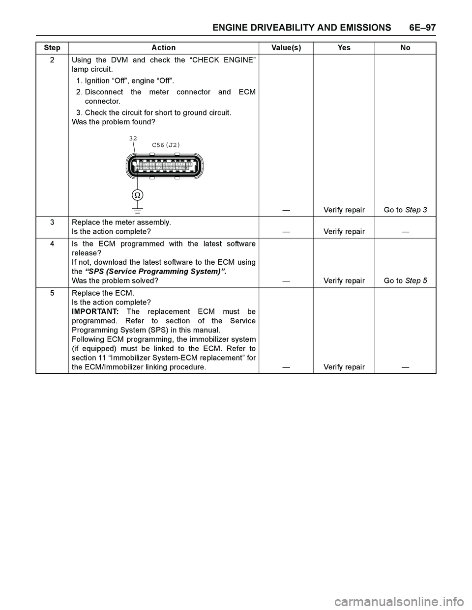 ISUZU TF SERIES 2004 Workshop Manual ENGINE DRIVEABILITY AND EMISSIONS 6E–97
2 Using the DVM and check the “CHECK ENGINE”
lamp circuit.
1. Ignition “Off”, engine “Off”.
2. Disconnect the meter connector and ECM
connector. ISUZU TF SERIES 2004 Workshop Manual ENGINE DRIVEABILITY AND EMISSIONS 6E–97
2 Using the DVM and check the “CHECK ENGINE”
lamp circuit.
1. Ignition “Off”, engine “Off”.
2. Disconnect the meter connector and ECM
connector.