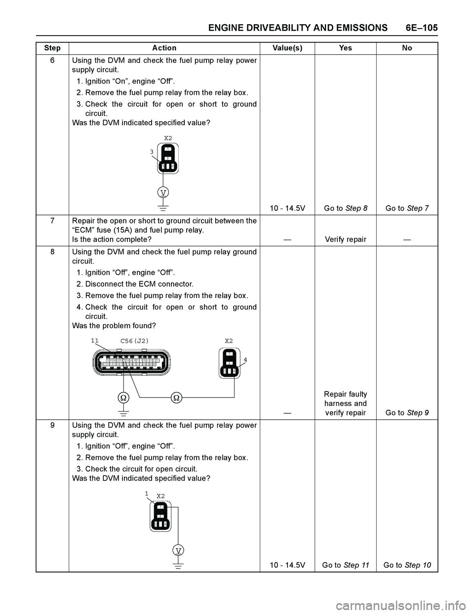 ISUZU TF SERIES 2004 Workshop Manual ENGINE DRIVEABILITY AND EMISSIONS 6E–105
6 Using the DVM and check the fuel pump relay power
supply circuit.
1. Ignition “On”, engine “Off”.
2. Remove the fuel pump relay from the relay bo ISUZU TF SERIES 2004 Workshop Manual ENGINE DRIVEABILITY AND EMISSIONS 6E–105
6 Using the DVM and check the fuel pump relay power
supply circuit.
1. Ignition “On”, engine “Off”.
2. Remove the fuel pump relay from the relay bo