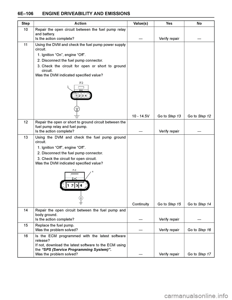 ISUZU TF SERIES 2004  Workshop Manual 6E–106 ENGINE DRIVEABILITY AND EMISSIONS
10 Repair the open circuit between the fuel pump relay
and battery. 
Is the action complete?—Veri fy  repai r—
11 Using the DVM and check the fuel pump p