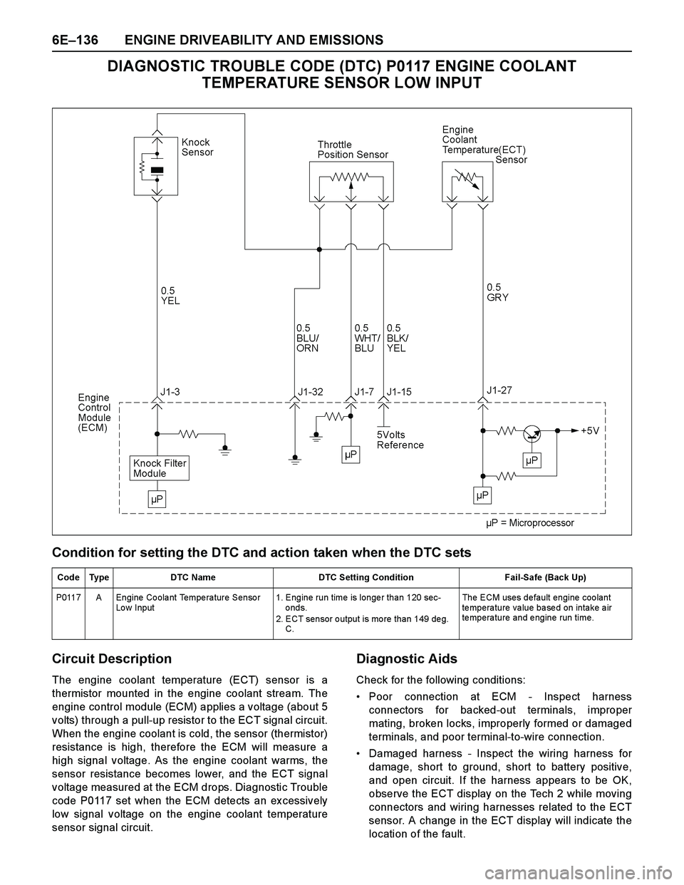 ISUZU TF SERIES 2004 Owners Guide 6E–136 ENGINE DRIVEABILITY AND EMISSIONS
DIAGNOSTIC TROUBLE CODE (DTC) P0117 ENGINE COOLANT
TEMPERATURE SENSOR LOW INPUT
Condition for setting the DTC and action taken when the DTC sets
Circuit Des ISUZU TF SERIES 2004 Owners Guide 6E–136 ENGINE DRIVEABILITY AND EMISSIONS
DIAGNOSTIC TROUBLE CODE (DTC) P0117 ENGINE COOLANT
TEMPERATURE SENSOR LOW INPUT
Condition for setting the DTC and action taken when the DTC sets
Circuit Des