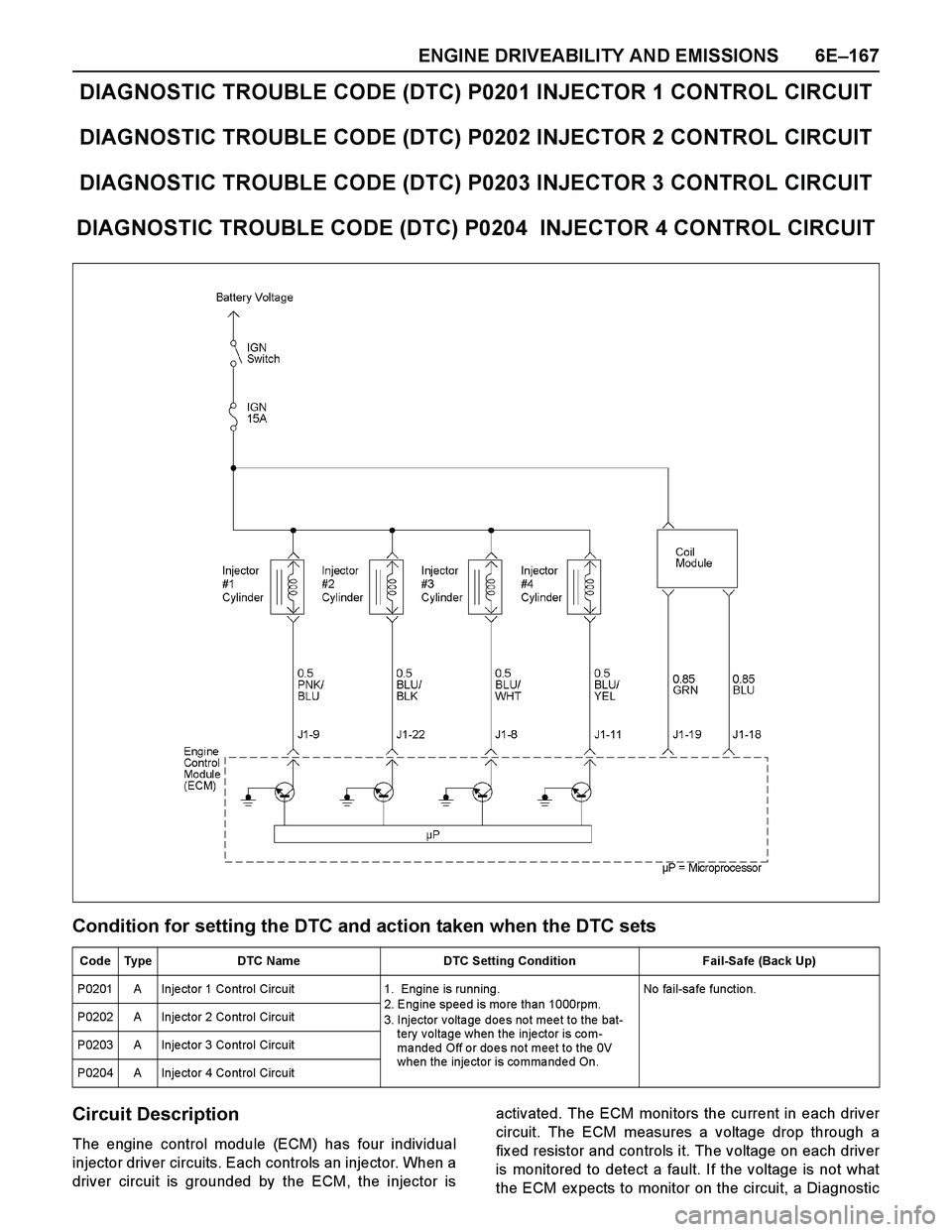 ISUZU TF SERIES 2004  Workshop Manual ENGINE DRIVEABILITY AND EMISSIONS 6E–167
DIAGNOSTIC TROUBLE CODE (DTC) P0201 INJECTOR 1 CONTROL CIRCUIT
DIAGNOSTIC TROUBLE CODE (DTC) P0202 INJECTOR 2 CONTROL CIRCUIT
DIAGNOSTIC TROUBLE CODE (DTC) P