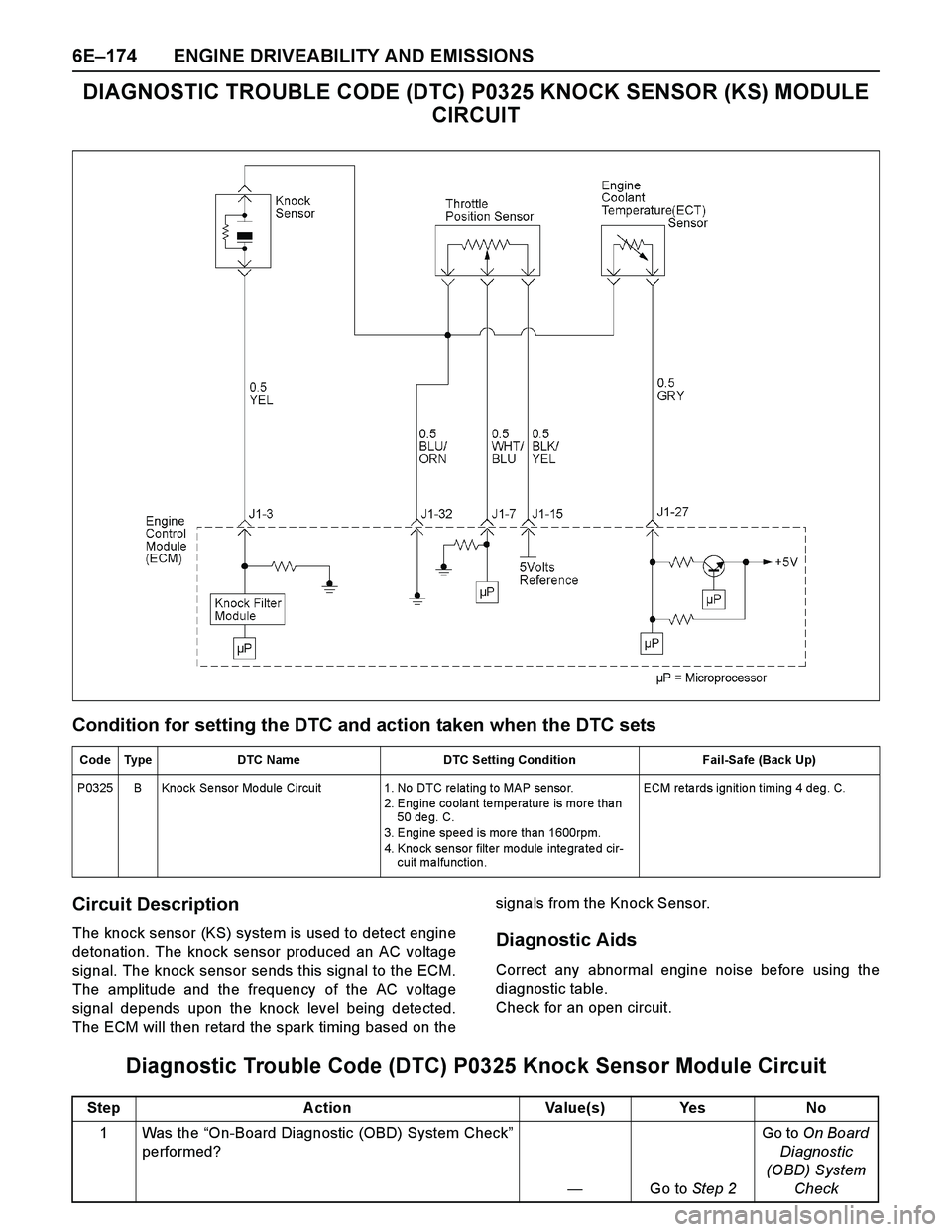 ISUZU TF SERIES 2004 Workshop Manual 6E–174 ENGINE DRIVEABILITY AND EMISSIONS
DIAGNOSTIC TROUBLE CODE (DTC) P0325 KNOCK SENSOR (KS) MODULE
CIRCUIT
Condition for setting the DTC and action taken when the DTC sets
Circuit Description
Th ISUZU TF SERIES 2004 Workshop Manual 6E–174 ENGINE DRIVEABILITY AND EMISSIONS
DIAGNOSTIC TROUBLE CODE (DTC) P0325 KNOCK SENSOR (KS) MODULE
CIRCUIT
Condition for setting the DTC and action taken when the DTC sets
Circuit Description
Th