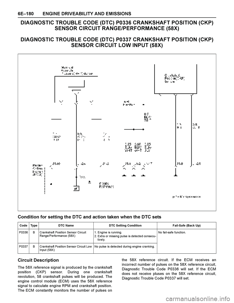 ISUZU TF SERIES 2004  Workshop Manual 6E–180 ENGINE DRIVEABILITY AND EMISSIONS
DIAGNOSTIC TROUBLE CODE (DTC) P0336 CRANKSHAFT POSITION (CKP) 
SENSOR CIRCUIT RANGE/PERFORMANCE (58X)
DIAGNOSTIC TROUBLE CODE (DTC) P0337 CRANKSHAFT POSITION
