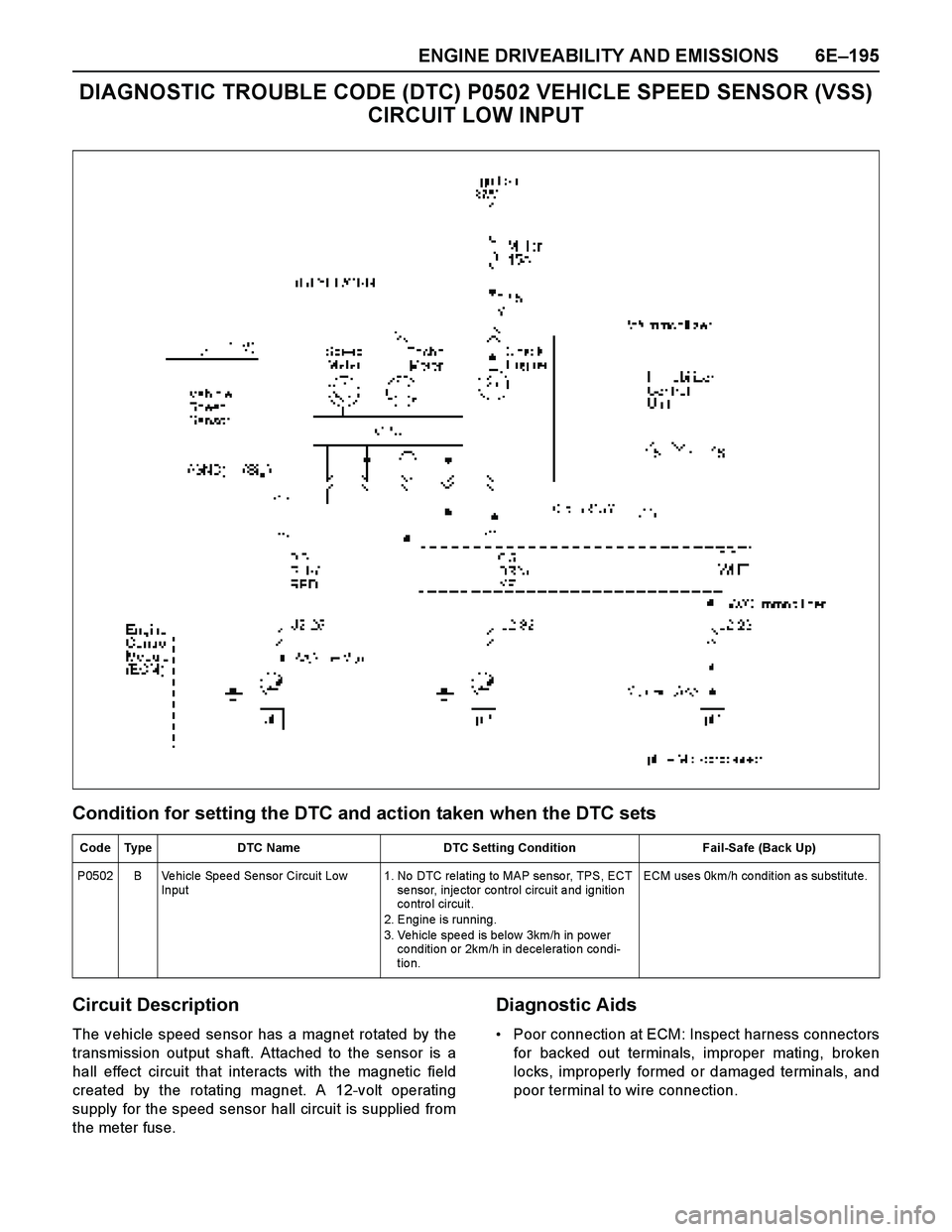 ISUZU TF SERIES 2004 Manual Online ENGINE DRIVEABILITY AND EMISSIONS 6E–195
DIAGNOSTIC TROUBLE CODE (DTC) P0502 VEHICLE SPEED SENSOR (VSS)
CIRCUIT LOW INPUT
Condition for setting the DTC and action taken when the DTC sets
Circuit De ISUZU TF SERIES 2004 Manual Online ENGINE DRIVEABILITY AND EMISSIONS 6E–195
DIAGNOSTIC TROUBLE CODE (DTC) P0502 VEHICLE SPEED SENSOR (VSS)
CIRCUIT LOW INPUT
Condition for setting the DTC and action taken when the DTC sets
Circuit De