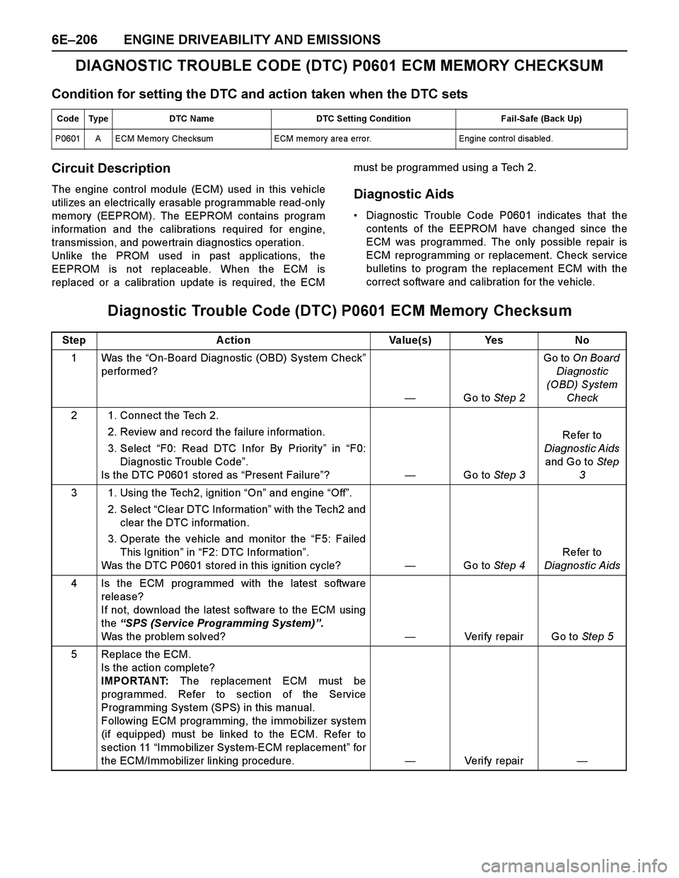 ISUZU TF SERIES 2004 Manual Online 6E–206 ENGINE DRIVEABILITY AND EMISSIONS
DIAGNOSTIC TROUBLE CODE (DTC) P0601 ECM MEMORY CHECKSUM
Condition for setting the DTC and action taken when the DTC sets
Circuit Description
The engine contr ISUZU TF SERIES 2004 Manual Online 6E–206 ENGINE DRIVEABILITY AND EMISSIONS
DIAGNOSTIC TROUBLE CODE (DTC) P0601 ECM MEMORY CHECKSUM
Condition for setting the DTC and action taken when the DTC sets
Circuit Description
The engine contr