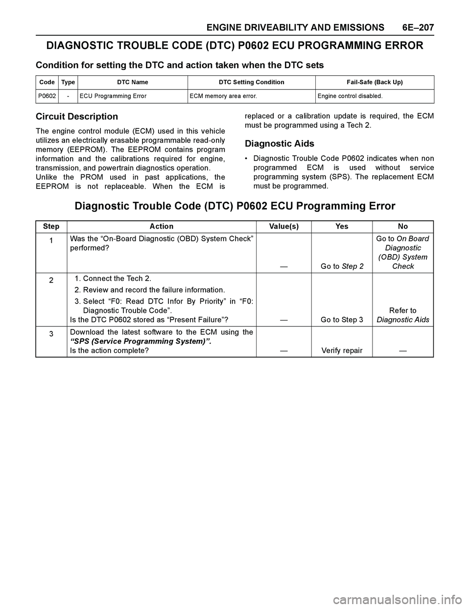 ISUZU TF SERIES 2004 Manual Online ENGINE DRIVEABILITY AND EMISSIONS 6E–207
DIAGNOSTIC TROUBLE CODE (DTC) P0602 ECU PROGRAMMING ERROR
Condition for setting the DTC and action taken when the DTC sets
Circuit Description
The engine con ISUZU TF SERIES 2004 Manual Online ENGINE DRIVEABILITY AND EMISSIONS 6E–207
DIAGNOSTIC TROUBLE CODE (DTC) P0602 ECU PROGRAMMING ERROR
Condition for setting the DTC and action taken when the DTC sets
Circuit Description
The engine con