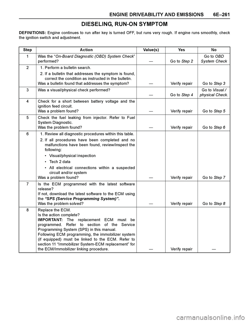 ISUZU TF SERIES 2004 User Guide ENGINE DRIVEABILITY AND EMISSIONS 6E–261
DIESELING, RUN-ON SYMPTOM
DEFINITIONS: Engine continues to run after key is turned OFF, but runs very rough. If engine runs smoothly, check
the ignition swit