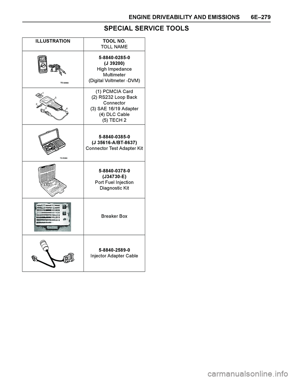 ISUZU TF SERIES 2004 Workshop Manual ENGINE DRIVEABILITY AND EMISSIONS 6E–279
SPECIAL SERVICE TOOLS
ILLUSTRATION TOOL NO.
TOLL NAME
5-8840-0285-0
(J 39200)
High Impedance
Multimeter
(Digital Voltmeter -DVM)
(1) PCMCIA Card
(2) RS232 Lo ISUZU TF SERIES 2004 Workshop Manual ENGINE DRIVEABILITY AND EMISSIONS 6E–279
SPECIAL SERVICE TOOLS
ILLUSTRATION TOOL NO.
TOLL NAME
5-8840-0285-0
(J 39200)
High Impedance
Multimeter
(Digital Voltmeter -DVM)
(1) PCMCIA Card
(2) RS232 Lo