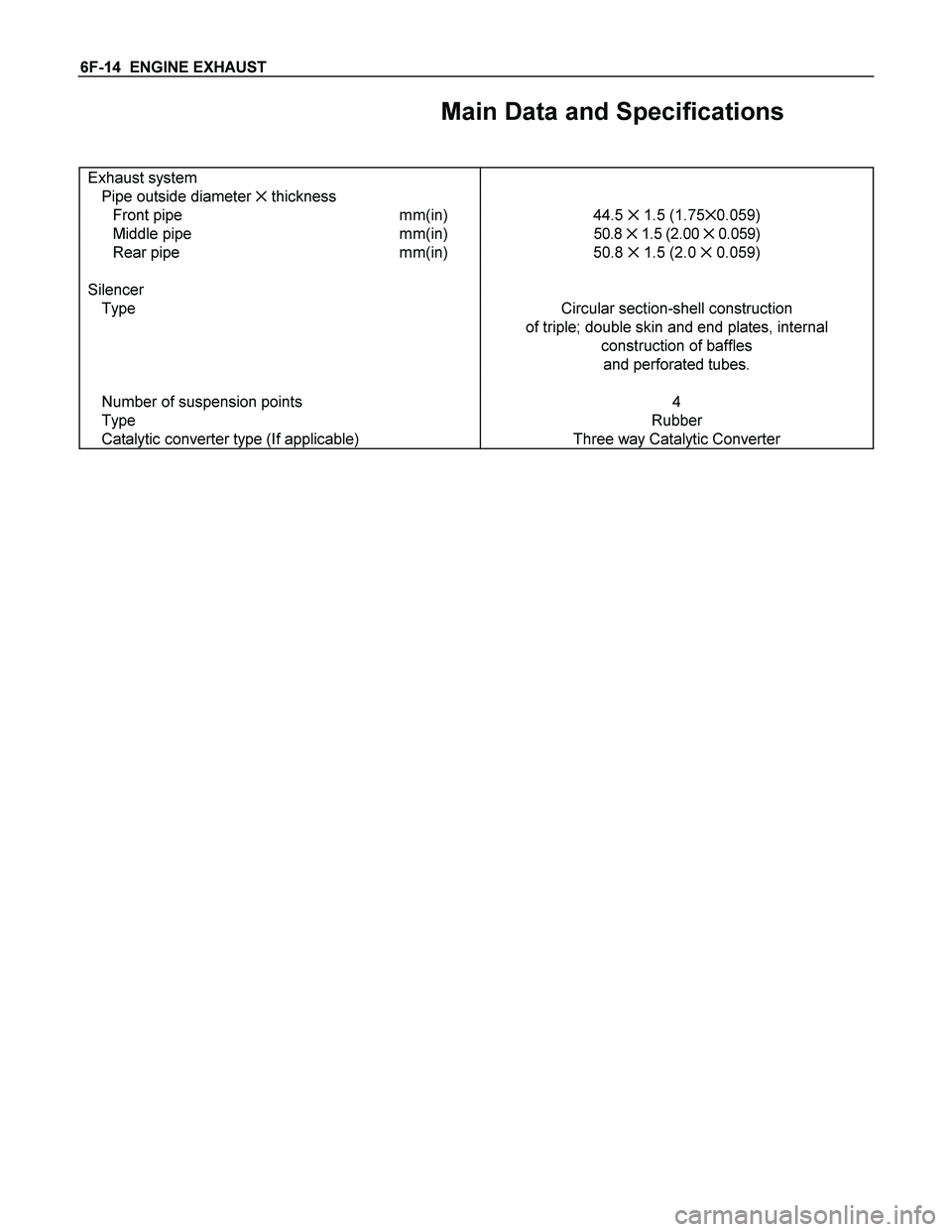 ISUZU TF SERIES 2004 Workshop Manual 6F-14 ENGINE EXHAUST
Main Data and Specifications
Exhaust system
Pipe outside diameter ✕ thickness
Front pipe mm(in) 44.5 ✕ 1.5 (1.75✕0.059)
Middle pipe mm(in) 50.8 ✕ 1.5 (2. ISUZU TF SERIES 2004 Workshop Manual 6F-14 ENGINE EXHAUST
Main Data and Specifications
Exhaust system
Pipe outside diameter ✕ thickness
Front pipe mm(in) 44.5 ✕ 1.5 (1.75✕0.059)
Middle pipe mm(in) 50.8 ✕ 1.5 (2.