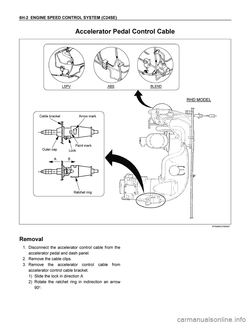 ISUZU TF SERIES 2004  Workshop Manual 6H-2  ENGINE SPEED CONTROL SYSTEM (C24SE) 
Accelerator Pedal Control Cable 
  
  RHD MODEL
 
 
RTW46HLF000501 
 
Removal 
1. Disconnect the accelerator control cable from the
accelerator pedal and das