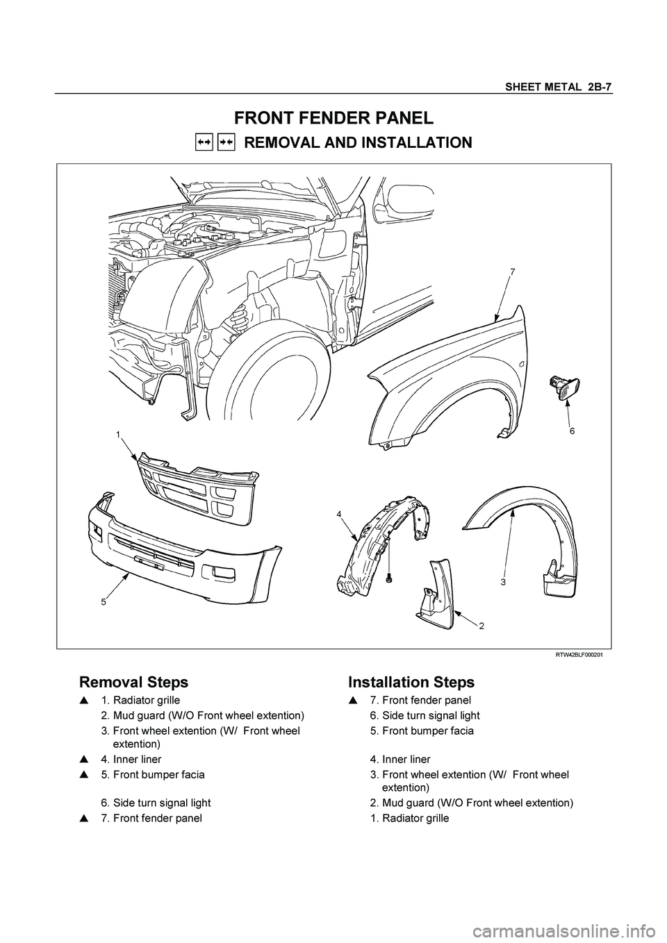 ISUZU TF SERIES 2004 Manual Online SHEET METAL  2B-7  
FRONT FENDER PANEL   
   REMOVAL AND INSTALLATION   
  
 
 RTW42BLF000201 
 
Removal Steps    
Installation Steps 
   
1. Radiator grille     
  
7. Front fender panel    
   2. 