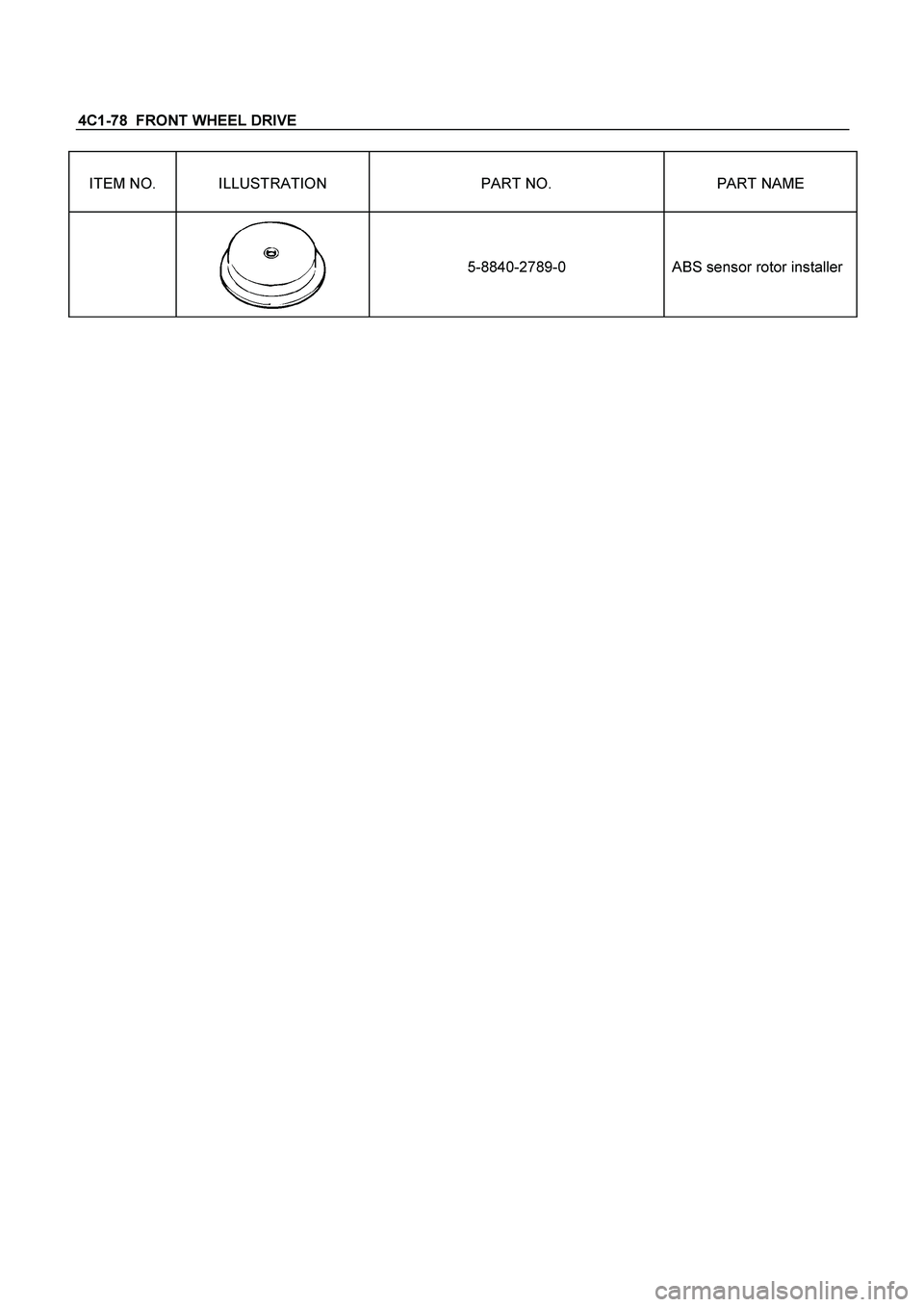 ISUZU TF SERIES 2004 Workshop Manual 4C1-78 FRONT WHEEL DRIVE
ITEM NO. ILLUSTRATION PART NO. PART NAME
5-8840-2789-0
ABS sensor rotor installer
ISUZU TF SERIES 2004 Workshop Manual 4C1-78 FRONT WHEEL DRIVE
ITEM NO. ILLUSTRATION PART NO. PART NAME
5-8840-2789-0
ABS sensor rotor installer