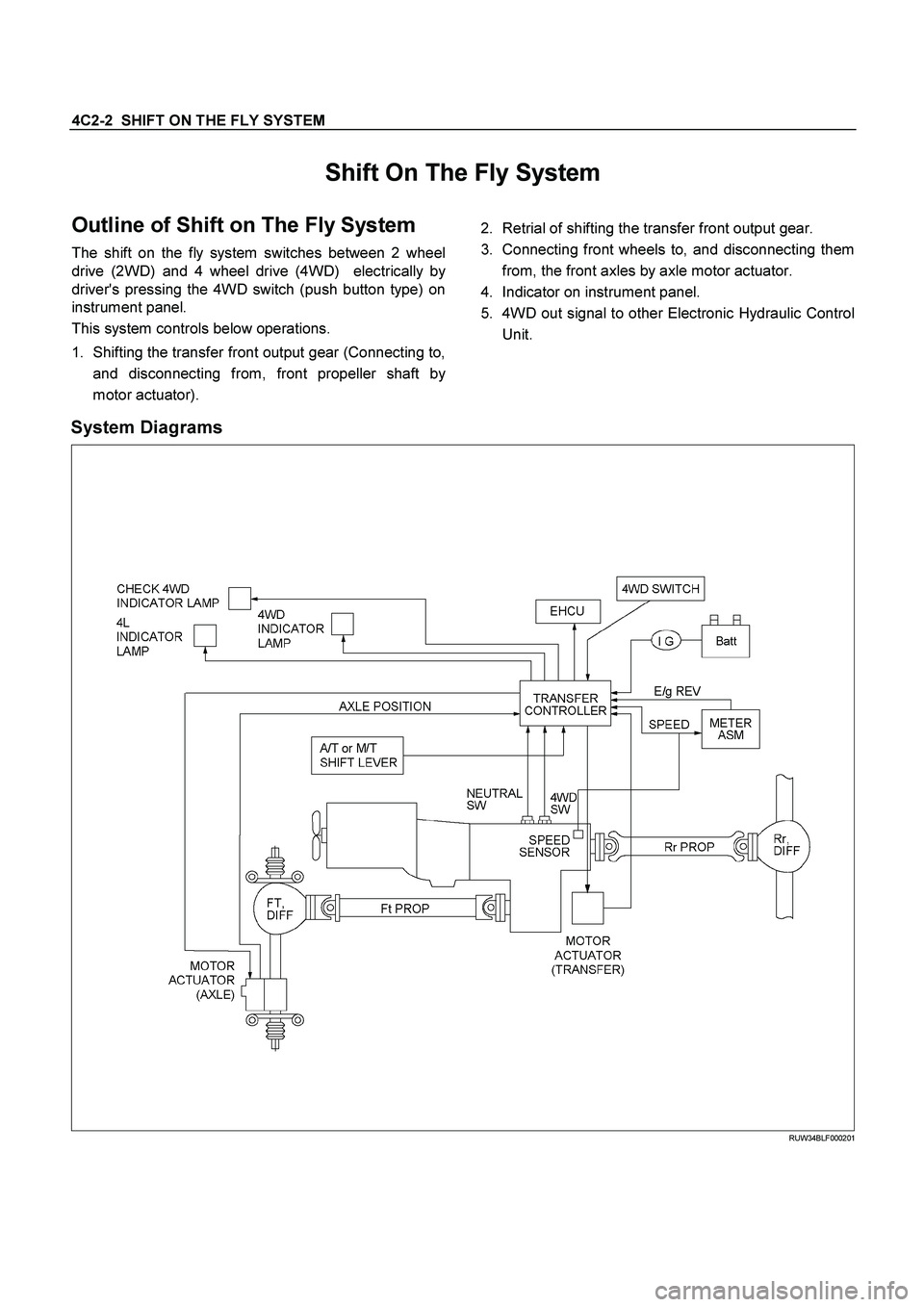ISUZU TF SERIES 2004 Workshop Manual 4C2-2 SHIFT ON THE FLY SYSTEM
Shift On The Fly System
Outline of Shift on The Fly System
The shift on the fly system switches between 2 wheel
drive (2WD) and 4 wheel drive (4WD) electrically b
ISUZU TF SERIES 2004 Workshop Manual 4C2-2 SHIFT ON THE FLY SYSTEM
Shift On The Fly System
Outline of Shift on The Fly System
The shift on the fly system switches between 2 wheel
drive (2WD) and 4 wheel drive (4WD) electrically b