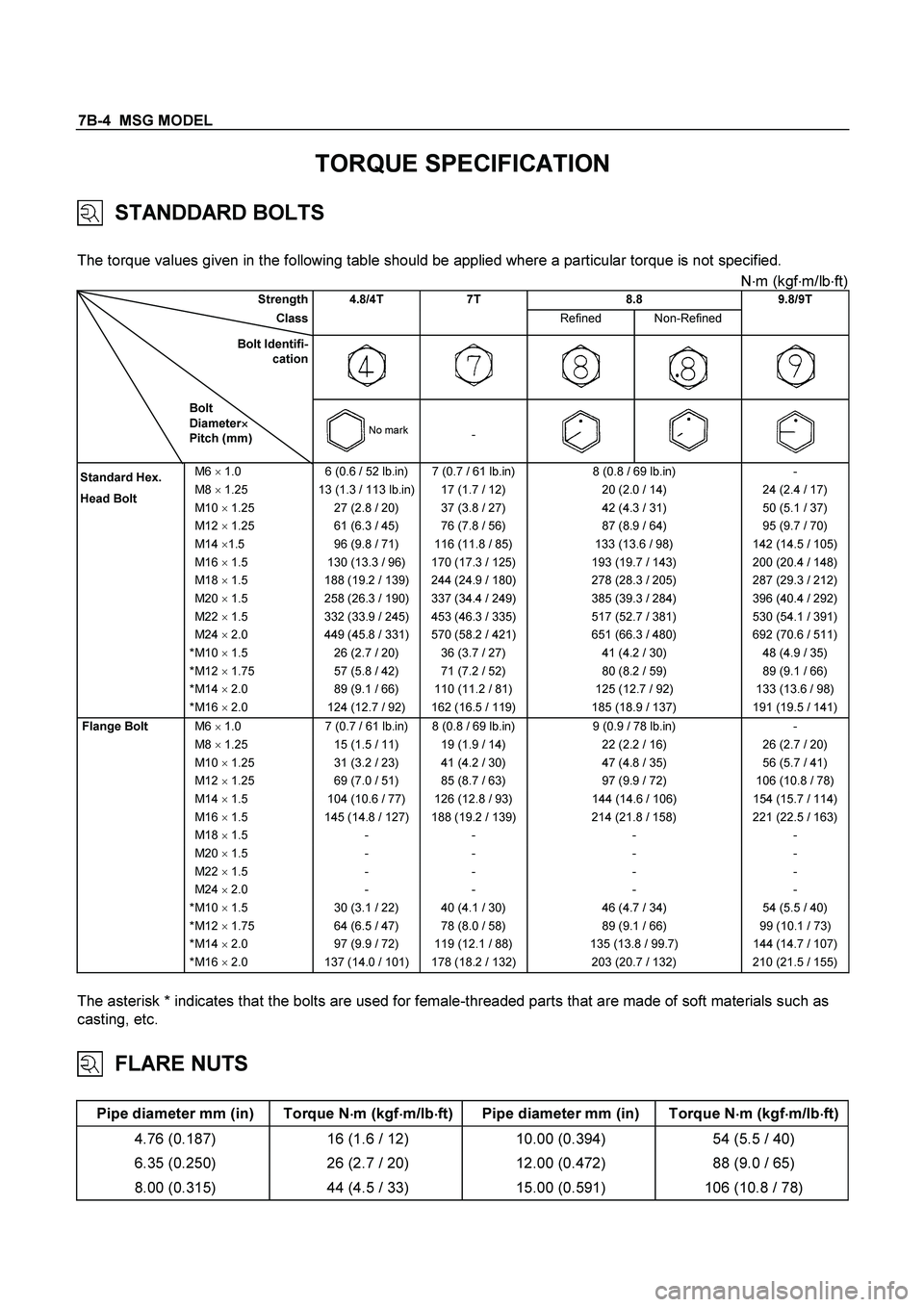 ISUZU TF SERIES 2004  Workshop Manual 7B-4  MSG MODEL 
TORQUE SPECIFICATION 
  STANDDARD BOLTS 
 
The torque values given in the following table should be applied where a particular torque is not specified. 
N
m (kgf
m/lb
ft) 
 Strengt