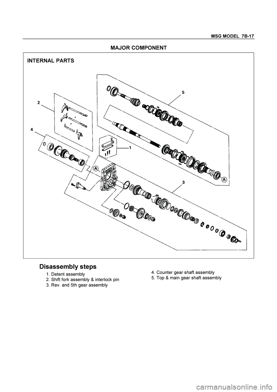 ISUZU TF SERIES 2004  Workshop Manual MSG MODEL  7B-17 
MAJOR COMPONENT 
  
INTERNAL PARTS 
 
 
 
 
Disassembly steps 
  1. Detent assembly 
  2. Shift fork assembly & interlock pin 
  3. Rev. and 5th gear assembly 
   
  4. Counter gear 