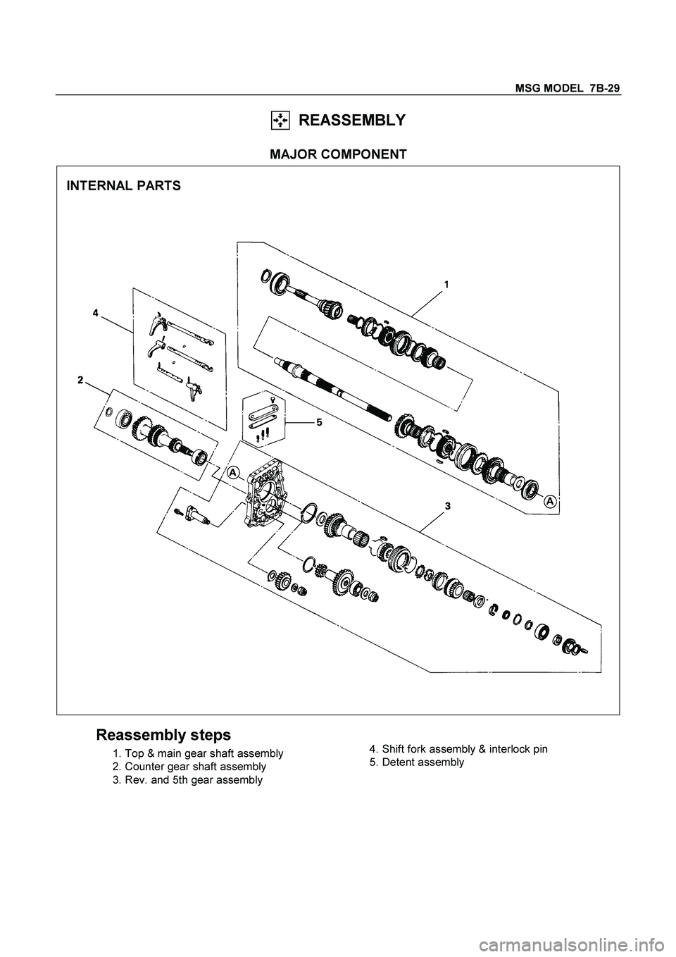 ISUZU TF SERIES 2004  Workshop Manual MSG MODEL  7B-29 
  REASSEMBLY 
 
MAJOR COMPONENT 
INTERNAL PARTS
 
 
Reassembly steps 
  1. Top & main gear shaft assembly 
  2. Counter gear shaft assembly 
  3. Rev. and 5th gear assembly 
   
  4.
