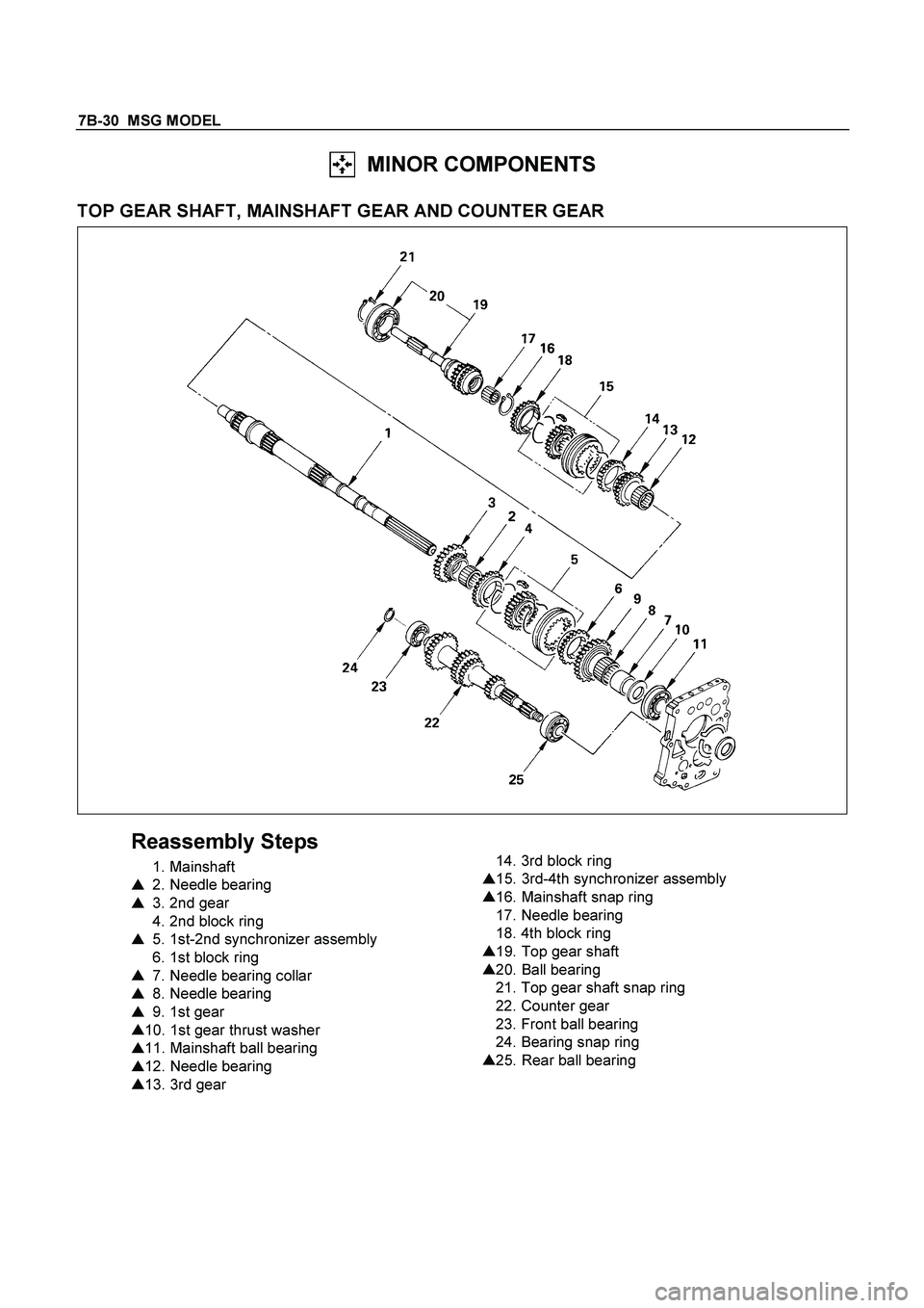 ISUZU TF SERIES 2004  Workshop Manual 7B-30  MSG MODEL 
  MINOR COMPONENTS 
 
TOP GEAR SHAFT, MAINSHAFT GEAR AND COUNTER GEAR 
 
 
Reassembly Steps 
 1. Mainshaft 

 2. Needle bearing 

  3. 2nd gear 
  4. 2nd block ring 

  5. 1st-2nd