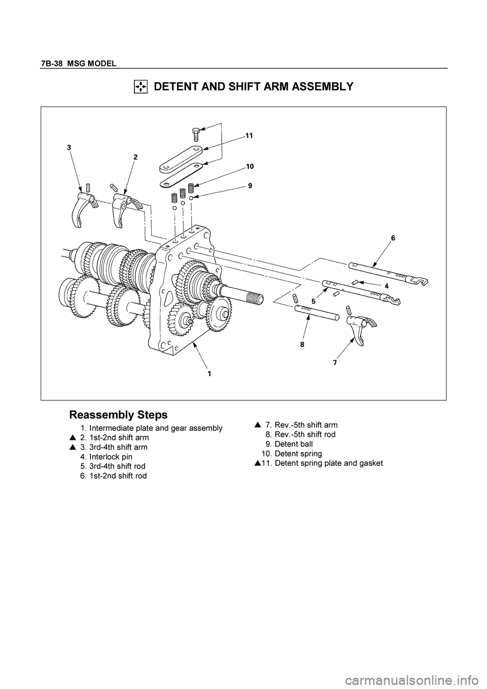 ISUZU TF SERIES 2004  Workshop Manual 7B-38  MSG MODEL 
  DETENT AND SHIFT ARM ASSEMBLY 
 
 
 
Reassembly Steps 
  1. Intermediate plate and gear assembly 

  2. 1st-2nd shift arm 

  3. 3rd-4th shift arm 
  4. Interlock pin 
  5. 3rd-4