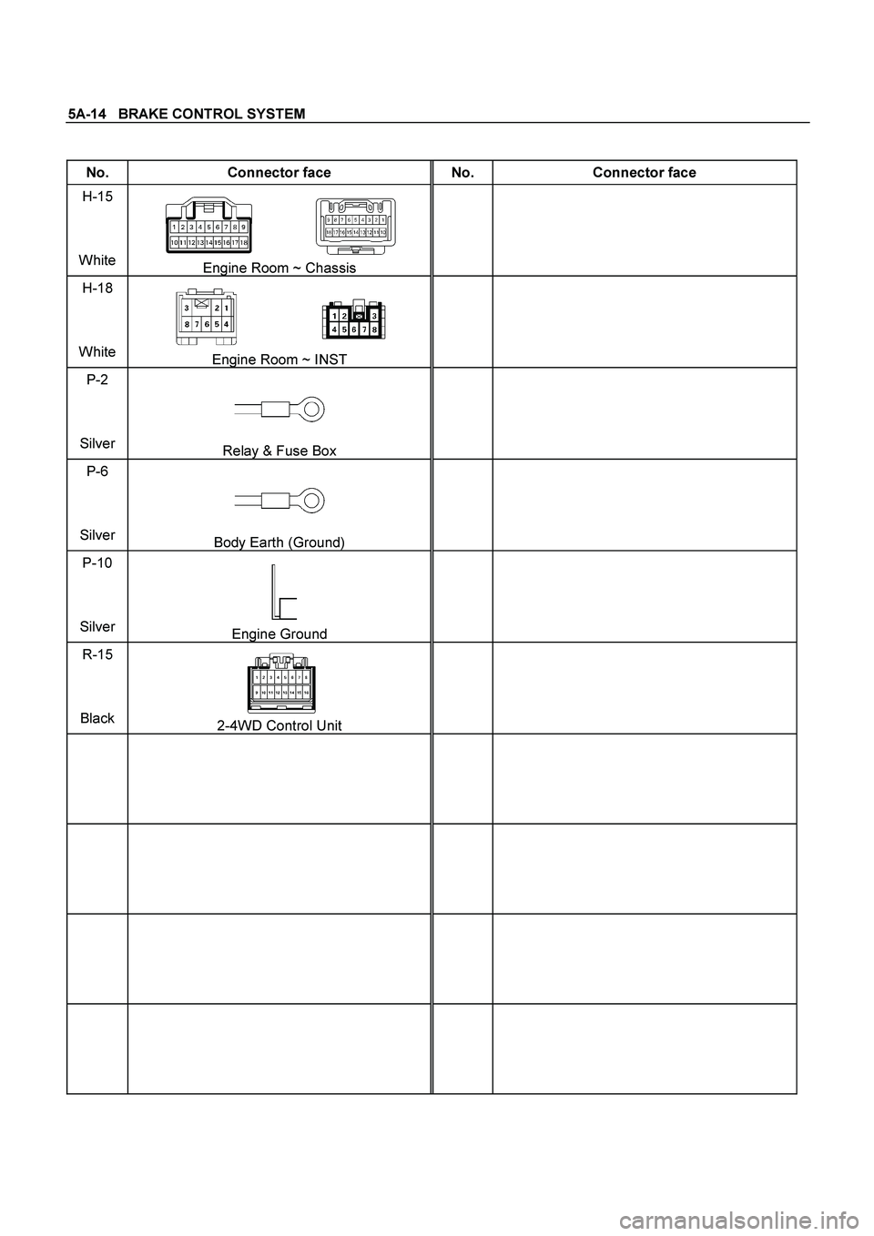 ISUZU TF SERIES 2004  Workshop Manual 5A-14   BRAKE CONTROL SYSTEM
 
 
No.  Connector face  No.  Connector face 
H-15 
White 
Engine Room ~ Chassis  
 
 
H-18 
White 
Engine Room ~ INST  
 
 
P-2 
Silver 
Relay & Fuse Box  
 
 
P-6 
Silve