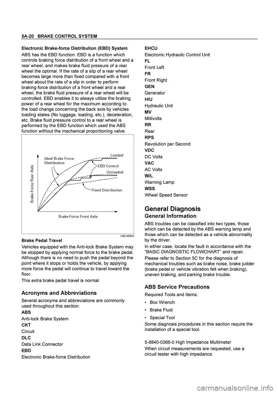 ISUZU TF SERIES 2004 Workshop Manual 5A-20 BRAKE CONTROL SYSTEM
Electronic Brake-force Distribution (EBD) System
ABS has the EBD function. EBD is a function which
controls braking force distribution of a front wheel and a
rear wh ISUZU TF SERIES 2004 Workshop Manual 5A-20 BRAKE CONTROL SYSTEM
Electronic Brake-force Distribution (EBD) System
ABS has the EBD function. EBD is a function which
controls braking force distribution of a front wheel and a
rear wh