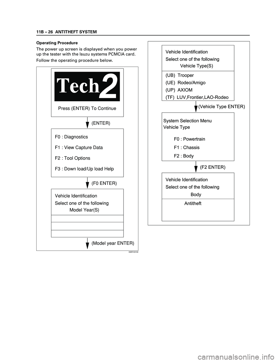 ISUZU TF SERIES 2004  Workshop Manual 11B – 26 ANTITHEFT SYSTEM
Operating Procedure
The power up screen is displayed when you power
up the tester with the Isuzu systems PCMCIA card.
Follow the operating procedure below.
Press (ENTER) To