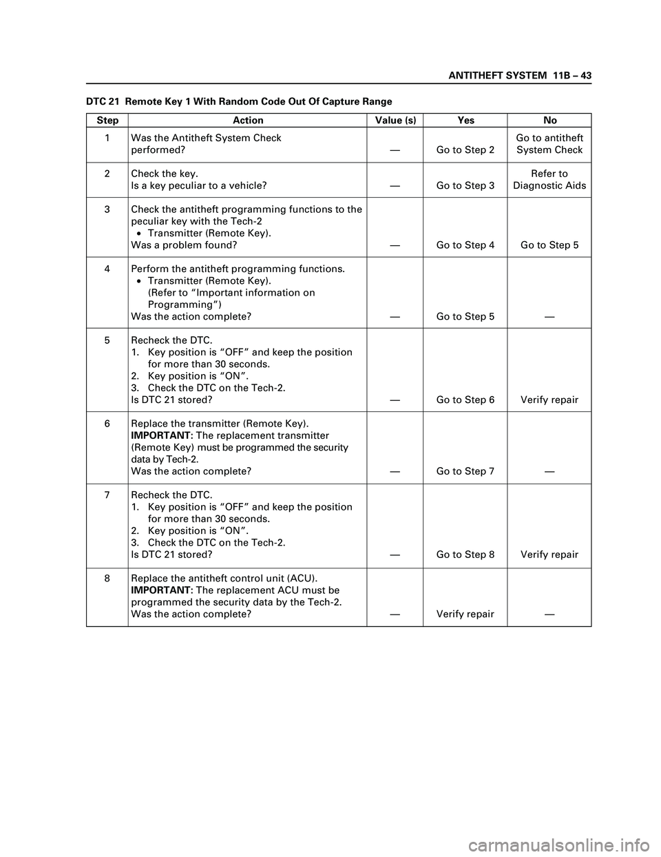 ISUZU TF SERIES 2004  Workshop Manual ANTITHEFT SYSTEM  11B 