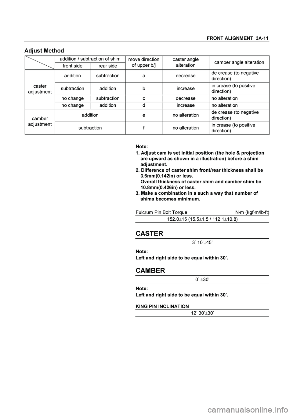 ISUZU TF SERIES 2004  Workshop Manual FRONT ALIGNMENT  3A-11 
Adjust Method 
addition / subtraction of shim  front side  rear side move direction 
of upper b/j caster angle 
alteration camber angle alteration 
addition subtraction  a  dec
