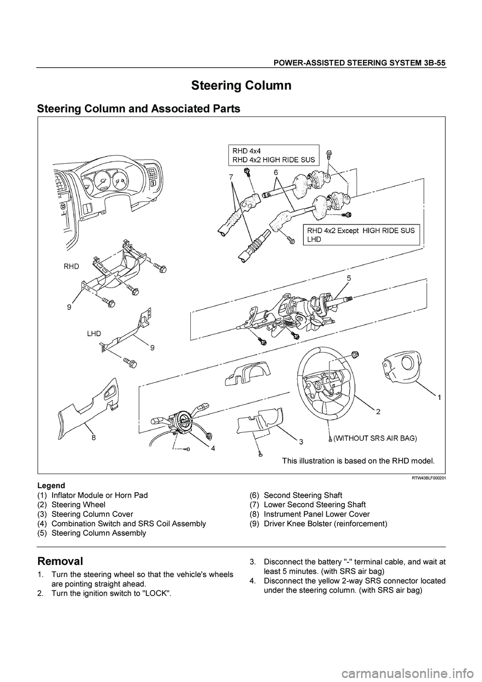 ISUZU TF SERIES 2004 Repair Manual POWER-ASSISTED STEERING SYSTEM 3B-55
 
Steering Column 
Steering Column and Associated Parts 
  
 
 
This illustration is based on the RHD model.
 RTW43BLF000201 
Legend 
(1)  Inflator Module or Horn 