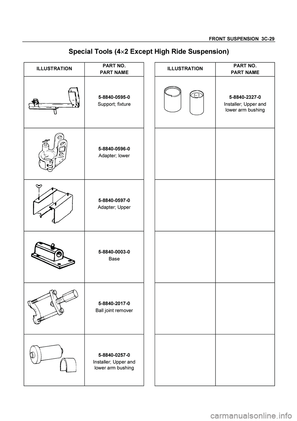 ISUZU TF SERIES 2004  Workshop Manual FRONT SUSPENSION  3C-29
 
Special Tools (4
 
2 Except High Ride Suspension) 
 
ILLUSTRATION PART NO. 
PART NAME  
ILLUSTRATION
 PART NO. 
PART NAME
 
 5-8840-0595-0 
Support; fixture   5-8840-2327
