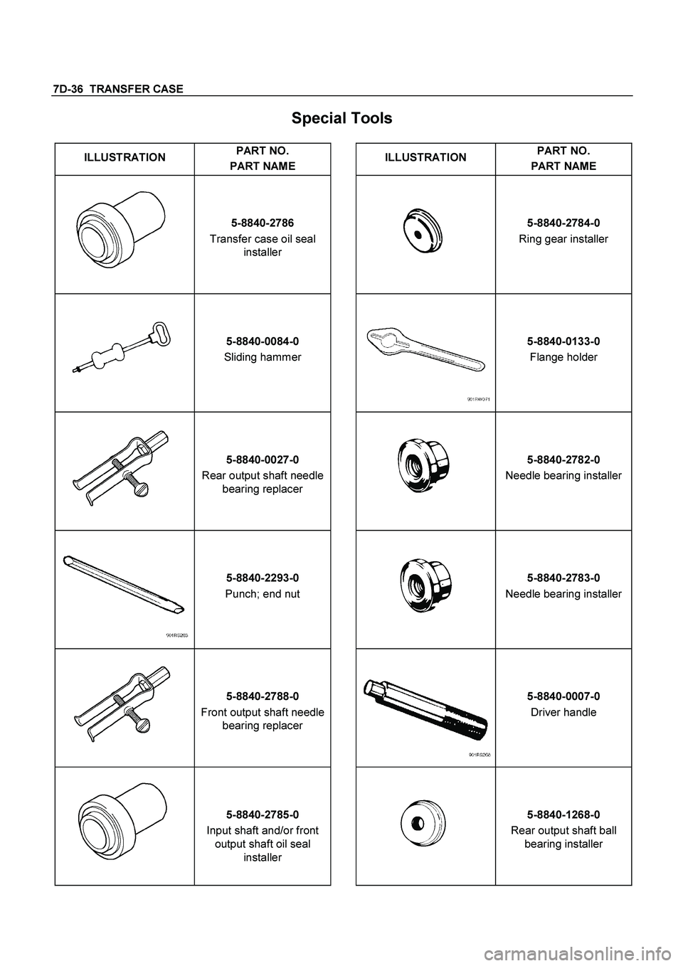 ISUZU TF SERIES 2004  Workshop Manual 7D-36  TRANSFER CASE
 
Special Tools 
 
ILLUSTRATION PART NO. 
PART NAME  
ILLUSTRATION
 PART NO. 
PART NAME
 
 5-8840-2786 
Transfer case oil seal 
installer   5-8840-2784-0
 
Ring gear installer 
 5