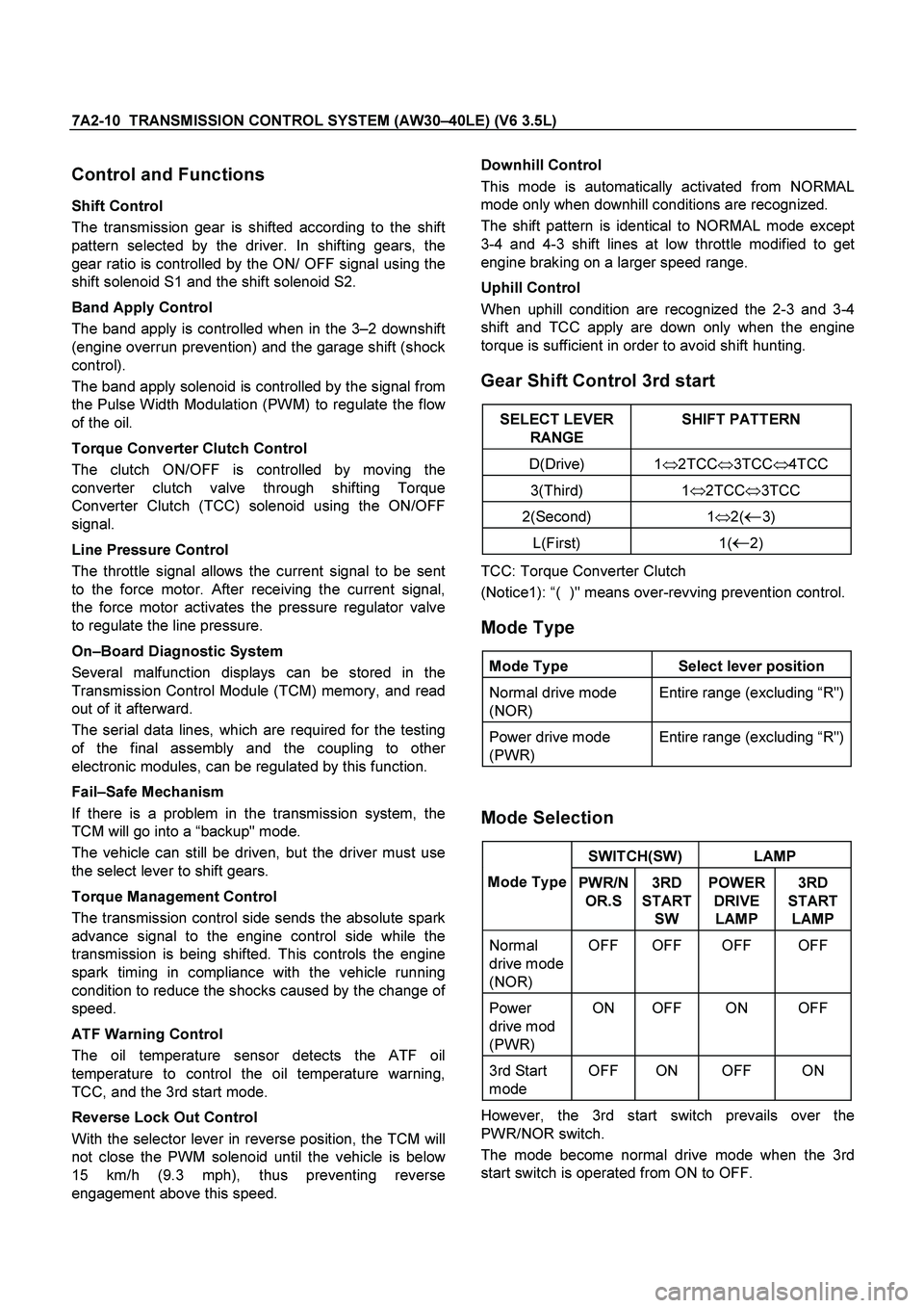 ISUZU TF SERIES 2004 Service Manual 7A2-10  TRANSMISSION CONTROL SYSTEM (AW30 –40LE) (V6 3.5L) 
 
Control and Functions 
Shift Control  
The transmission gear is shifted according to the shift 
pattern selected by the driver. In shift