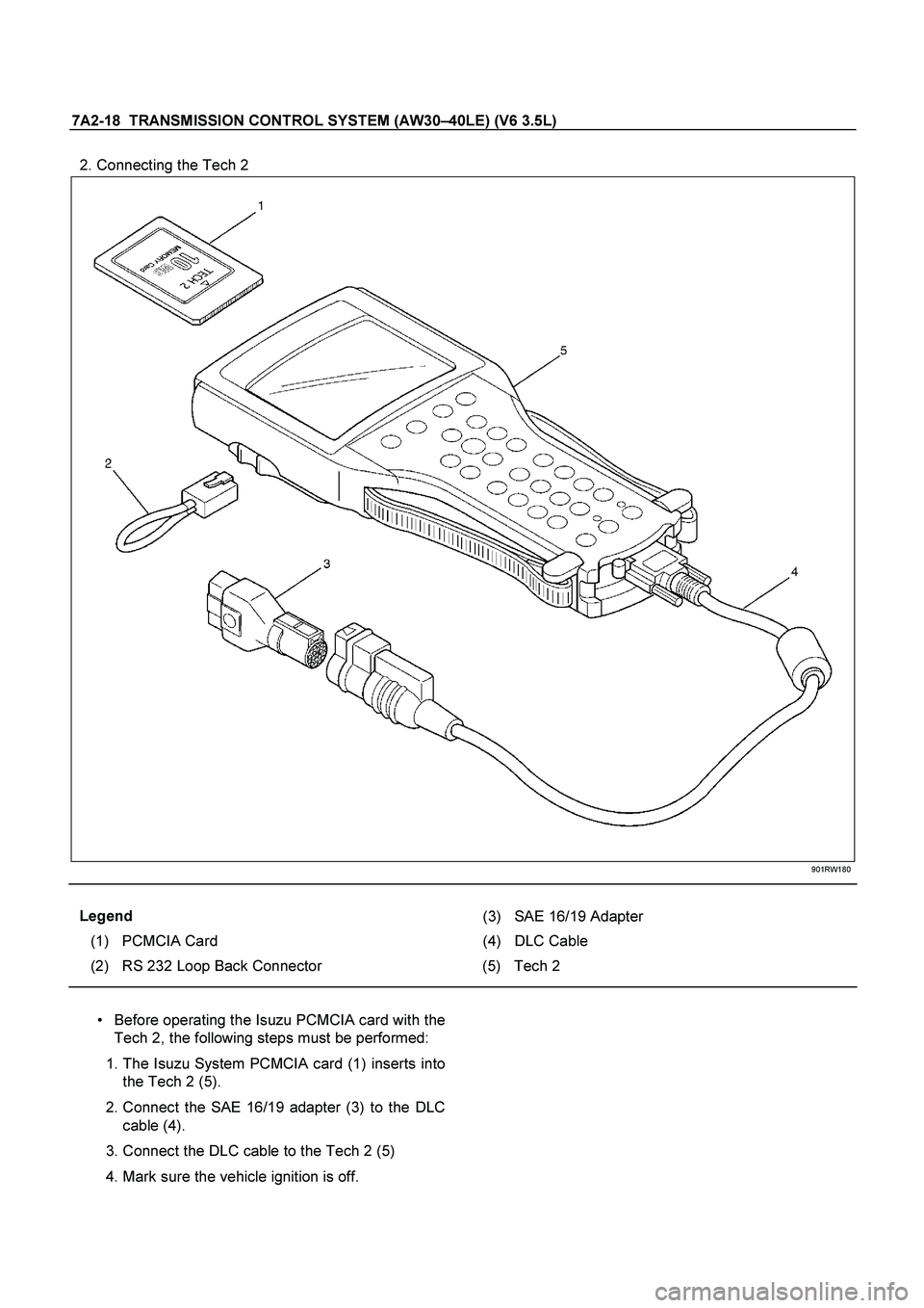 ISUZU TF SERIES 2004 Workshop Manual 7A2-18 TRANSMISSION CONTROL SYSTEM (AW30 –40LE) (V6 3.5L)
2. Connecting the Tech 2
901RW180
Legend
(3) SAE 16/19 Adapter
(1) PCMCIA Card (4) DLC Cable
(2) RS 232 Loop Ba ISUZU TF SERIES 2004 Workshop Manual 7A2-18 TRANSMISSION CONTROL SYSTEM (AW30 –40LE) (V6 3.5L)
2. Connecting the Tech 2
901RW180
Legend
(3) SAE 16/19 Adapter
(1) PCMCIA Card (4) DLC Cable
(2) RS 232 Loop Ba