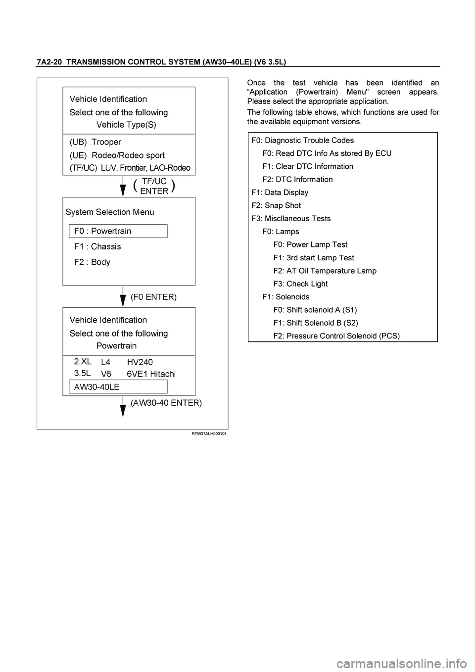 ISUZU TF SERIES 2004 Workshop Manual 7A2-20 TRANSMISSION CONTROL SYSTEM (AW30 –40LE) (V6 3.5L)
RTW37ALH000101
Once the test vehicle has been identified an
“ Application (Powertrain) Menu" screen appears.
Please ISUZU TF SERIES 2004 Workshop Manual 7A2-20 TRANSMISSION CONTROL SYSTEM (AW30 –40LE) (V6 3.5L)
RTW37ALH000101
Once the test vehicle has been identified an
“ Application (Powertrain) Menu" screen appears.
Please