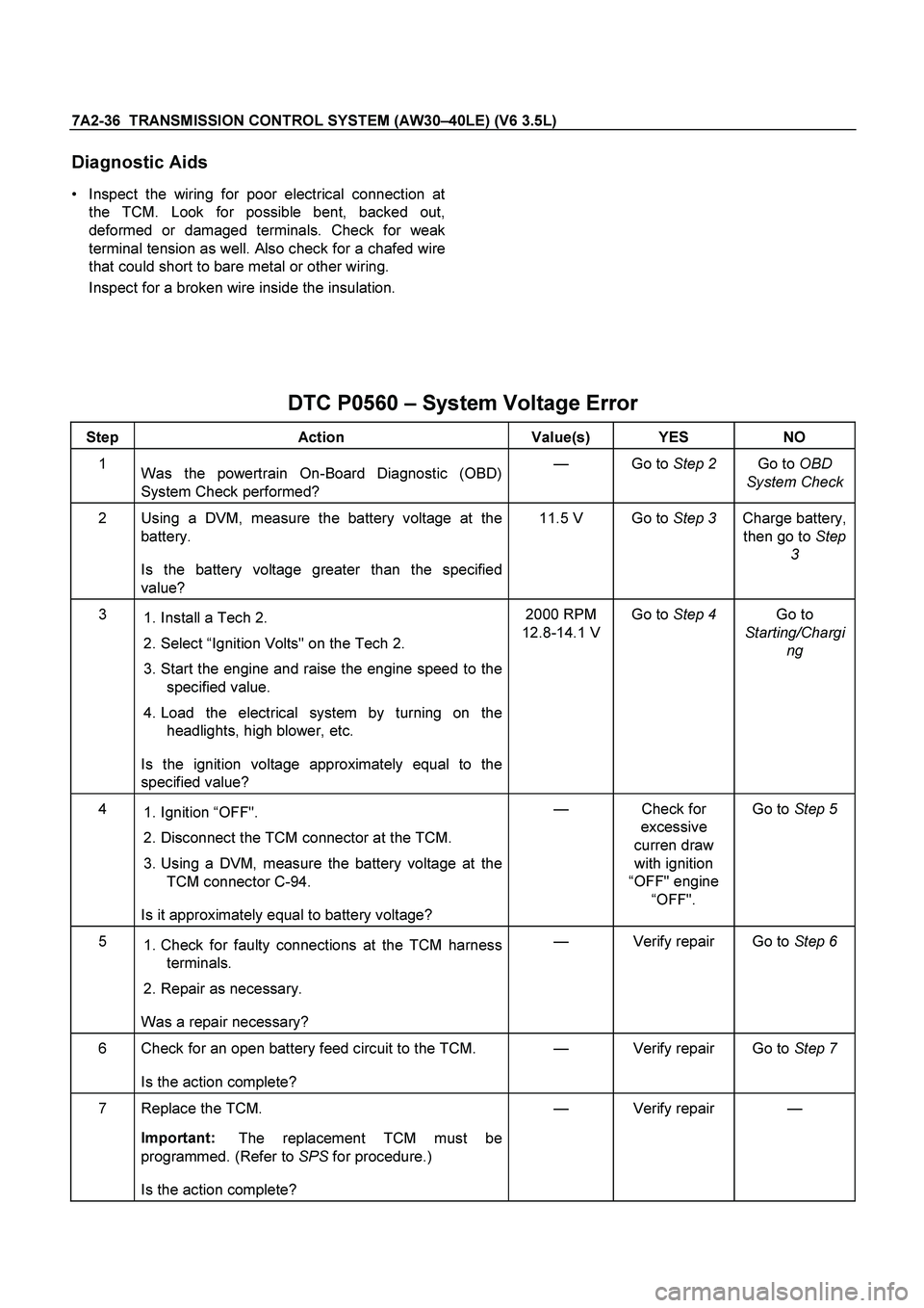 ISUZU TF SERIES 2004 Repair Manual 7A2-36 TRANSMISSION CONTROL SYSTEM (AW30–40LE) (V6 3.5L)
Diagnostic Aids
Inspect the wiring for poor electrical connection at
the TCM. Look for possible bent, backed out,
deformed or damaged ISUZU TF SERIES 2004 Repair Manual 7A2-36 TRANSMISSION CONTROL SYSTEM (AW30–40LE) (V6 3.5L)
Diagnostic Aids
Inspect the wiring for poor electrical connection at
the TCM. Look for possible bent, backed out,
deformed or damaged