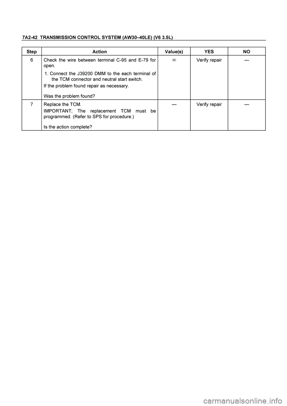 ISUZU TF SERIES 2004 Repair Manual 7A2-42 TRANSMISSION CONTROL SYSTEM (AW30–40LE) (V6 3.5L)
Step Action Value(s) YES NO
6 Check the wire between terminal C-95 and E-79 for
open.
1. Connect the J39200 DMM to the each termina ISUZU TF SERIES 2004 Repair Manual 7A2-42 TRANSMISSION CONTROL SYSTEM (AW30–40LE) (V6 3.5L)
Step Action Value(s) YES NO
6 Check the wire between terminal C-95 and E-79 for
open.
1. Connect the J39200 DMM to the each termina