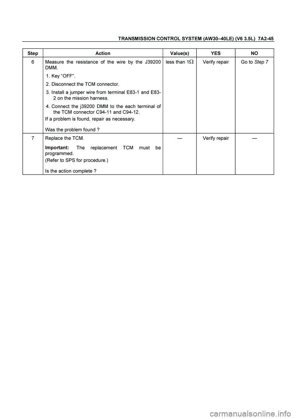 ISUZU TF SERIES 2004 Repair Manual TRANSMISSION CONTROL SYSTEM (AW30–40LE) (V6 3.5L) 7A2-45
Step Action Value(s) YES NO
6 Measure the resistance of the wire by the J39200
DMM.
1. Key “OFF".
2. Disconnect the TCM connect ISUZU TF SERIES 2004 Repair Manual TRANSMISSION CONTROL SYSTEM (AW30–40LE) (V6 3.5L) 7A2-45
Step Action Value(s) YES NO
6 Measure the resistance of the wire by the J39200
DMM.
1. Key “OFF".
2. Disconnect the TCM connect