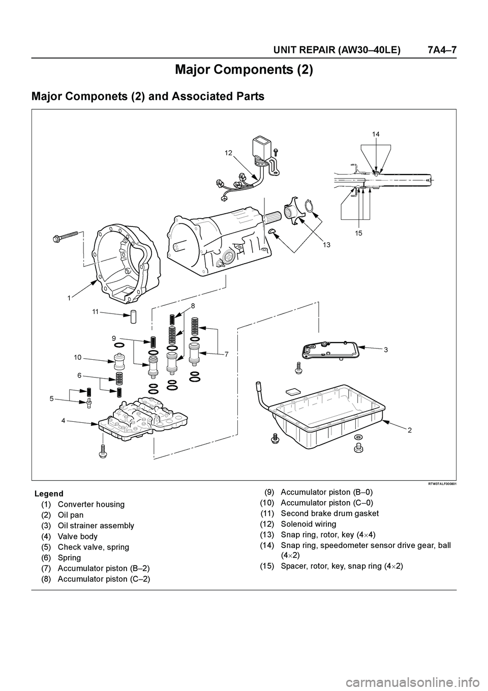 ISUZU TF SERIES 2004 Workshop Manual UNIT REPAIR (AW30–40LE) 7A4–7
Major Components (2)
Major Componets (2) and Associated Parts
RT W37 A LF00 0801
E nd O FCallo ut
Legend
(1) Converter housing
(2) Oil pan
(3) Oil strainer assembly
( ISUZU TF SERIES 2004 Workshop Manual UNIT REPAIR (AW30–40LE) 7A4–7
Major Components (2)
Major Componets (2) and Associated Parts
RT W37 A LF00 0801
E nd O FCallo ut
Legend
(1) Converter housing
(2) Oil pan
(3) Oil strainer assembly
(