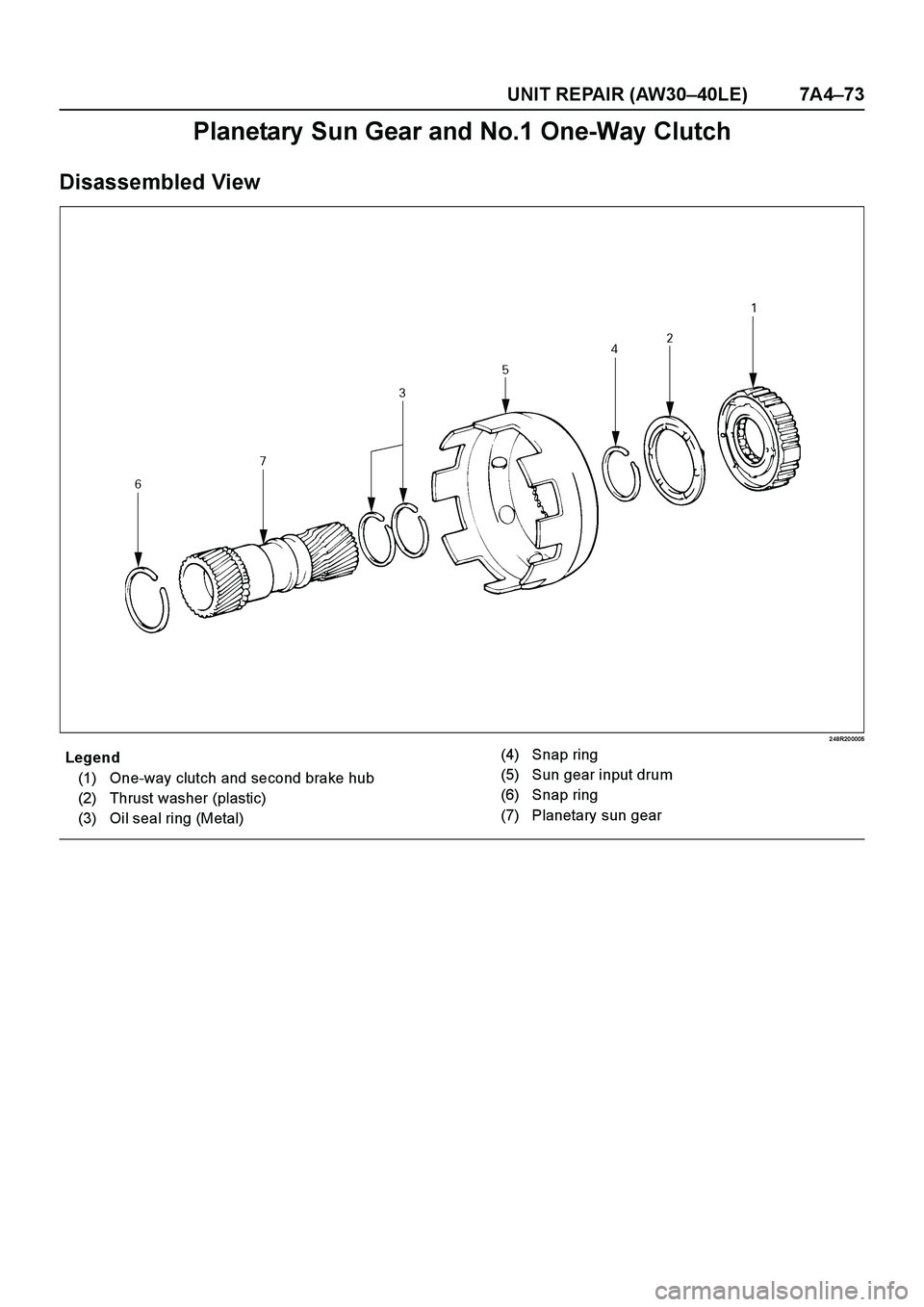 ISUZU TF SERIES 2004  Workshop Manual UNIT REPAIR (AW30–40LE) 7A4–73
Planetary Sun Gear and No.1 One-Way Clutch
Disassembled View
2 48R20 0005
E nd O FCallo ut
Legend
(1) One-way clutch and second brake hub
(2) Thrust washer (plastic)
