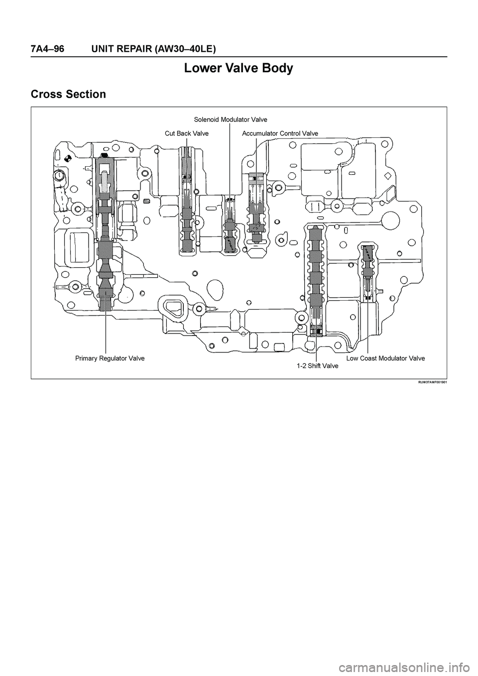 ISUZU TF SERIES 2004  Workshop Manual 7A4–96 UNIT REPAIR (AW30–40LE)
Lower Valve Body
Cross Section
RUW 37A M F00 1901 