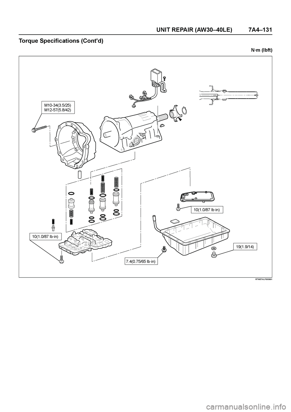 ISUZU TF SERIES 2004  Workshop Manual UNIT REPAIR (AW30–40LE) 7A4–131
Torque Specifications (Contd)
N·m (Ibft)
RT W37 A LF00 0901 