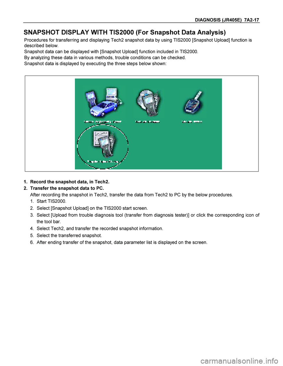 ISUZU TF SERIES 2004  Workshop Manual DIAGNOSIS (JR405E)  7A2-17  
SNAPSHOT DISPLAY WITH TIS2000 (For Snapshot Data Analysis)  
Procedures for transferring and displaying Tech2 snapshot data by using TIS2000 [Snapshot Upload] function is 