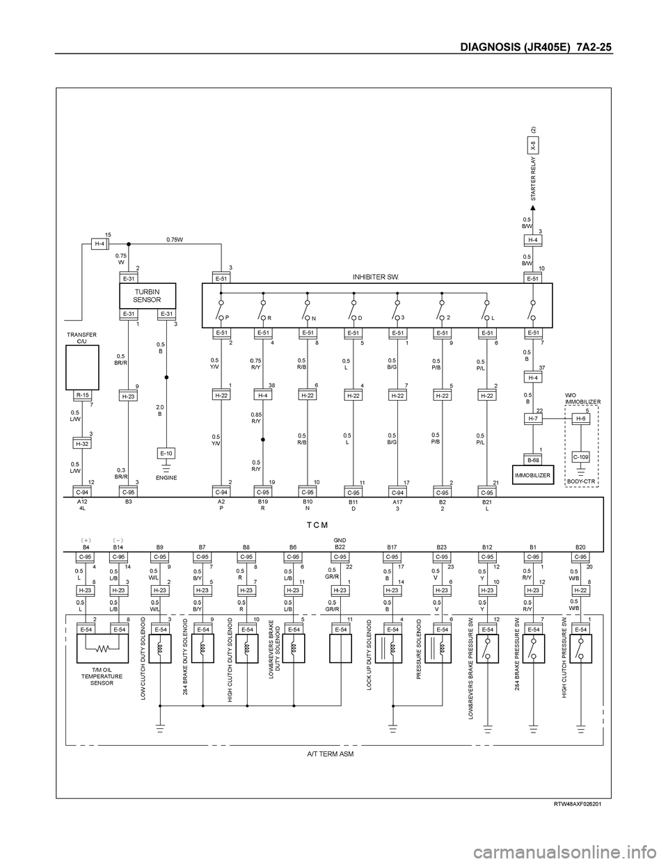 ISUZU TF SERIES 2004  Workshop Manual DIAGNOSIS (JR405E)  7A2-25 
 
  
 
 
 RTW48AXF026201  