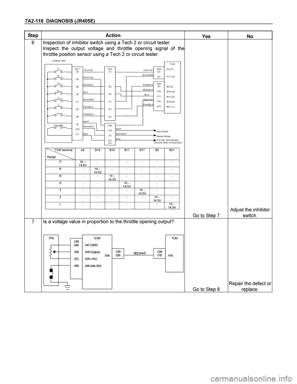 ISUZU TF SERIES 2004  Workshop Manual 7A2-118  DIAGNOSIS (JR405E) 
Step Action Yes No 
6 Inspection of inhibitor switch using a Tech 2 or circuit tester. 
Inspect the output voltage and throttle opening signal of the
throttle position sen