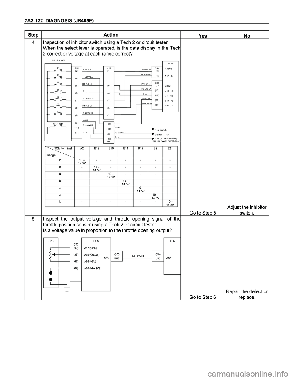 ISUZU TF SERIES 2004  Workshop Manual 7A2-122  DIAGNOSIS (JR405E) 
Step Action Yes No 
4 Inspection of inhibitor switch using a Tech 2 or circuit tester. 
When the select lever is operated, is the data display in the Tech
2 correct or vol
