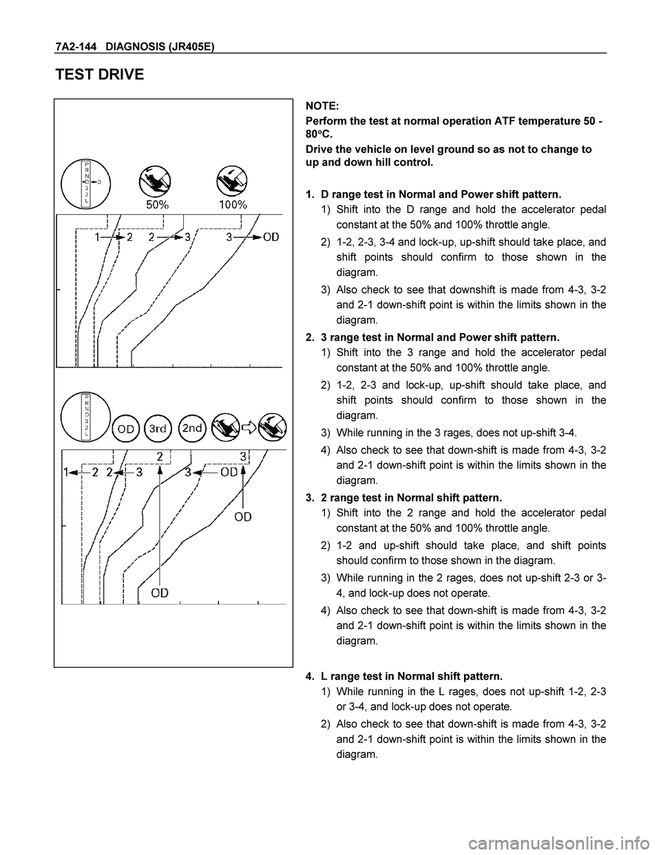 ISUZU TF SERIES 2004  Workshop Manual 7A2-144   DIAGNOSIS (JR405E) 
TEST DRIVE 
 
 
 
 
  NOTE: 
Perform the test at normal operation ATF temperature 50 - 
80
 C. 
Drive the vehicle on level ground so as not to change to 
up and down 