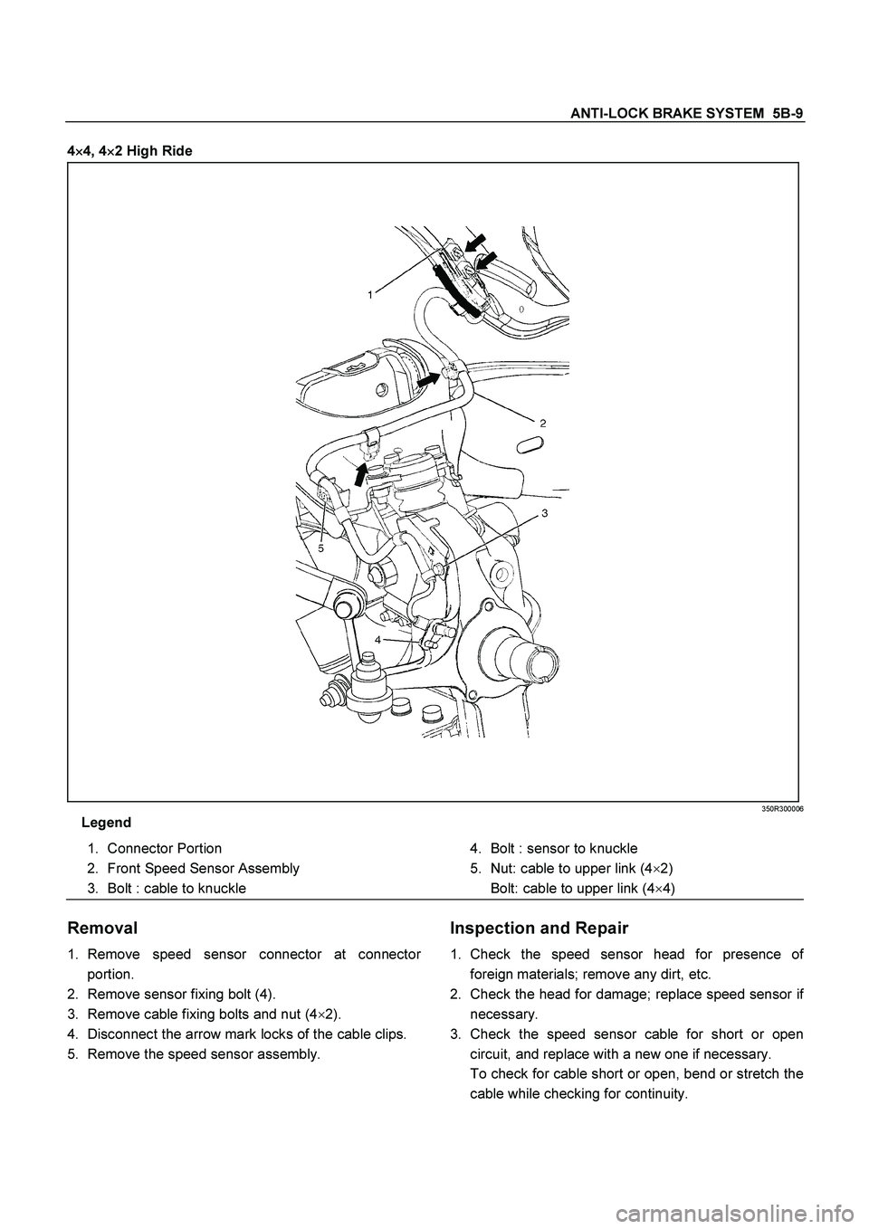 ISUZU TF SERIES 2004  Workshop Manual ANTI-LOCK BRAKE SYSTEM  5B-9
 
4
 4, 4
 2 High Ride
 
350R300006
Legend
 
 
1. 
Connector Portion 
 
2. 
Front Speed Sensor Assembly 
 
3.  Bolt : cable to knuckle  
 
 
4. 
Bolt : sensor to k