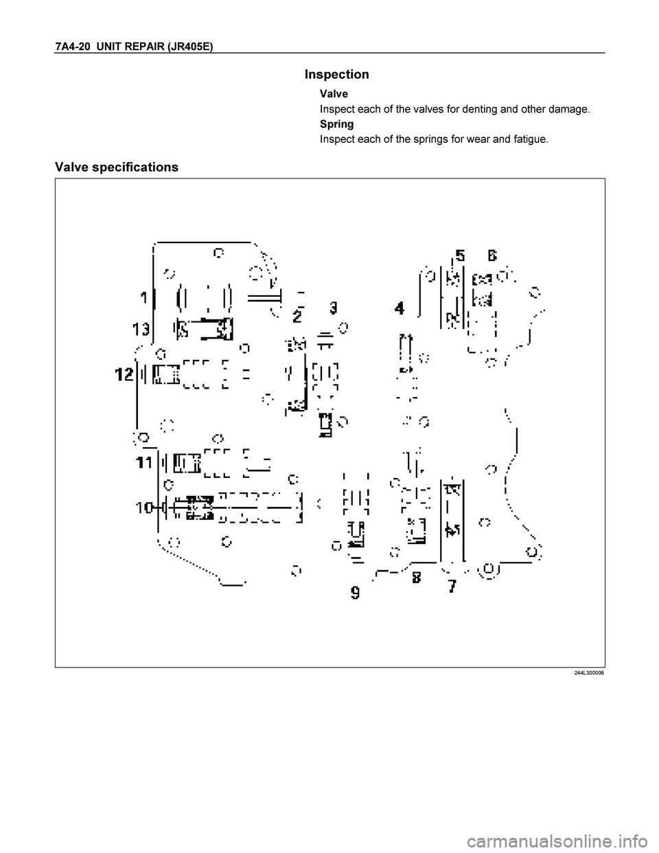ISUZU TF SERIES 2004  Workshop Manual 7A4-20  UNIT REPAIR (JR405E) 
  
 Inspection 
Valve 
Inspect each of the valves for denting and other damage. 
Spring 
Inspect each of the springs for wear and fatigue. 
 
Valve specifications 
 244L3