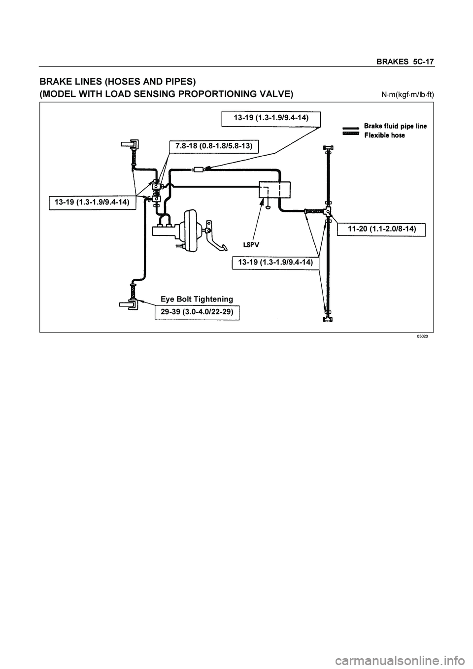 ISUZU TF SERIES 2004 Owners Manual BRAKES  5C-17 
BRAKE LINES (HOSES AND PIPES) 
(MODEL WITH LOAD SENSING PROPORTIONING VALVE) 
Nm(kgfm/lbft) 
 
29-39 (3.0-4.0/22-29)13-19 (1.3-1.9/9.4-14)11-20 (1.1-2.0/8-14)  13-19 (1.3-1.9/9.4-14)