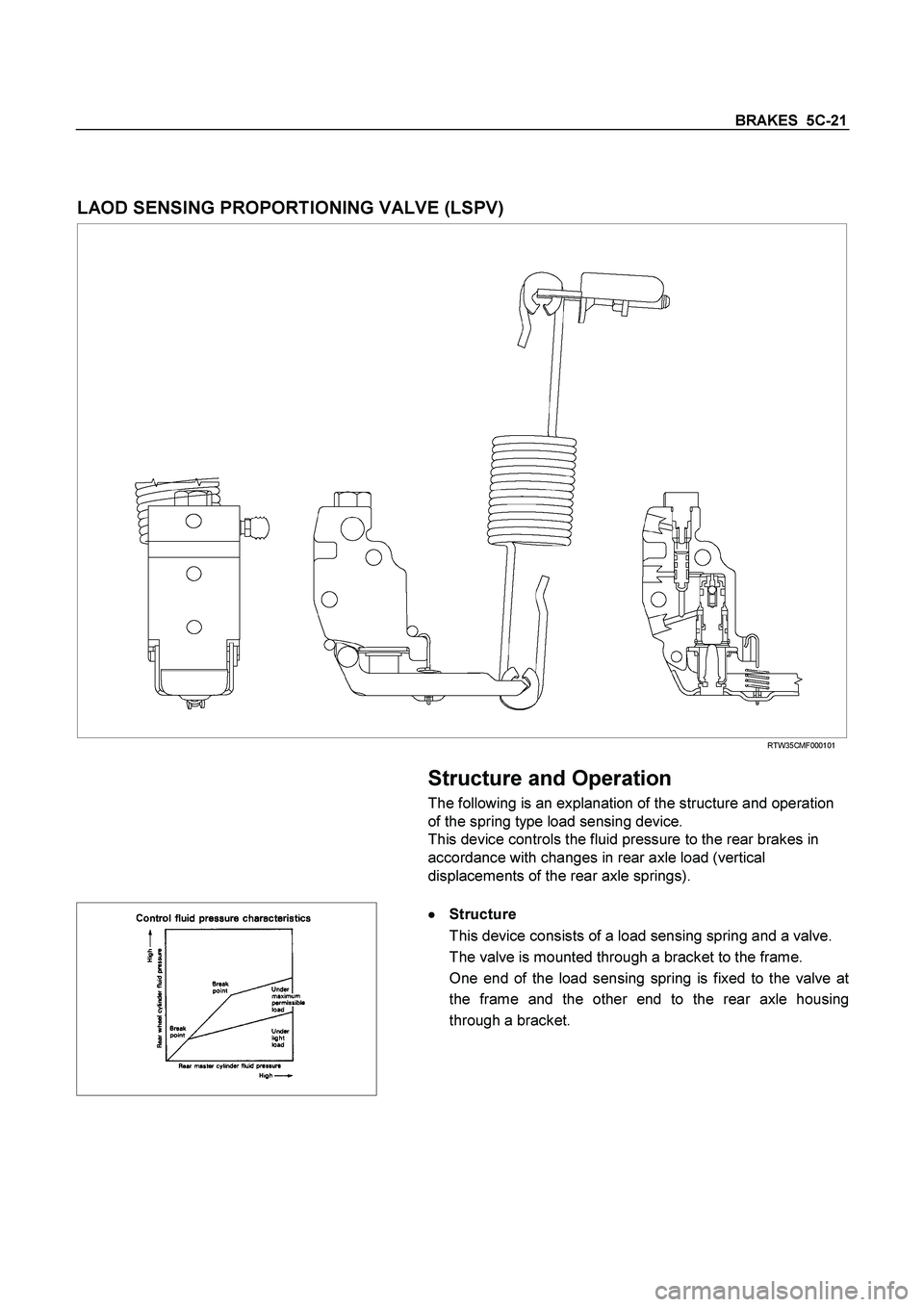 ISUZU TF SERIES 2004  Workshop Manual BRAKES  5C-21
 
 
LAOD SENSING PROPORTIONING VALVE (LSPV) 
 RTW35CMF000101 
 
 
  
Structure and Operation 
The following is an explanation of the structure and operation 
of the spring type load sens